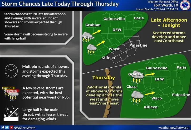 Partly cloudy and mild for most of Wednesday before storms move in late ...
