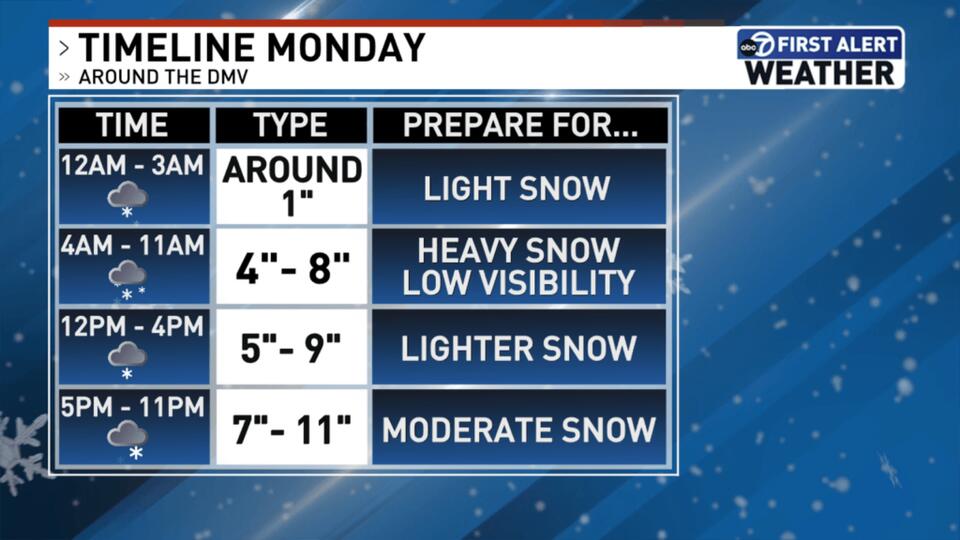 How much snow has fallen in the DC region? First major snowstorm of