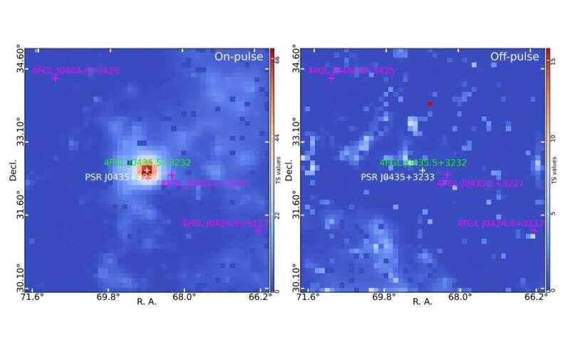 Gamma-ray pulsations reveal extreme 3.2-millisecond pulsar 3,900 light-years away