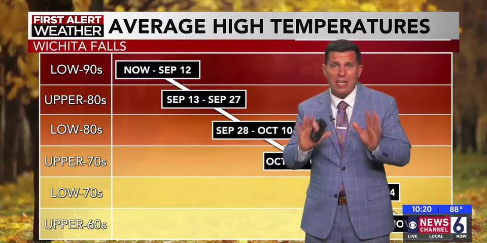 September starts as August ended
