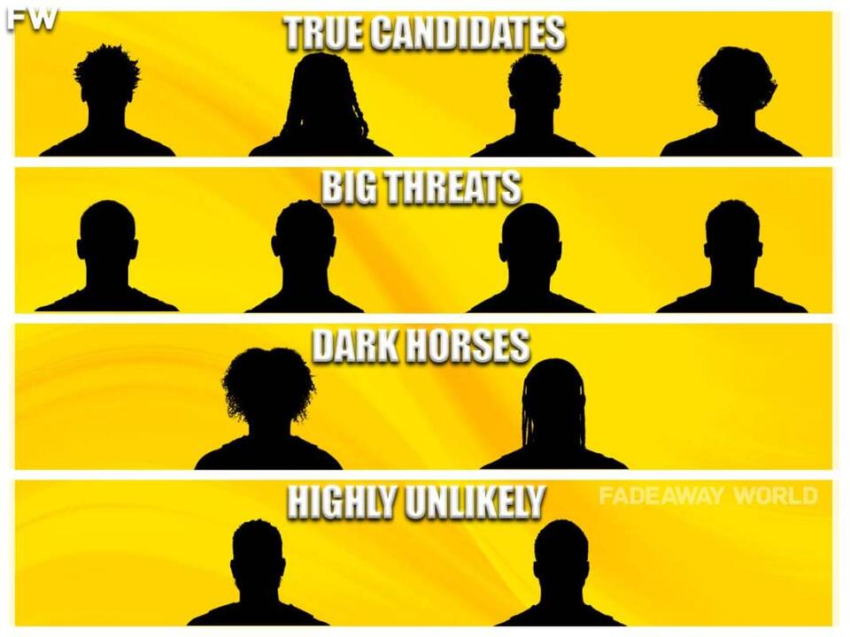 Ranking The Sixth Man Of The Year Candidates By Tiers For The 202425