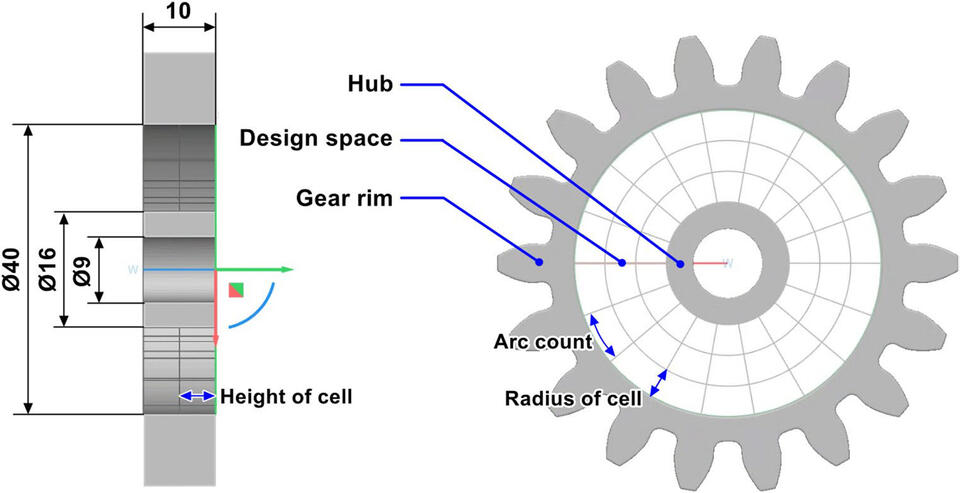 Evaluation of TPMS lattice parameters on the mechanical properties of ...
