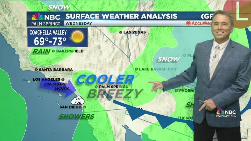 Palm springs weather march