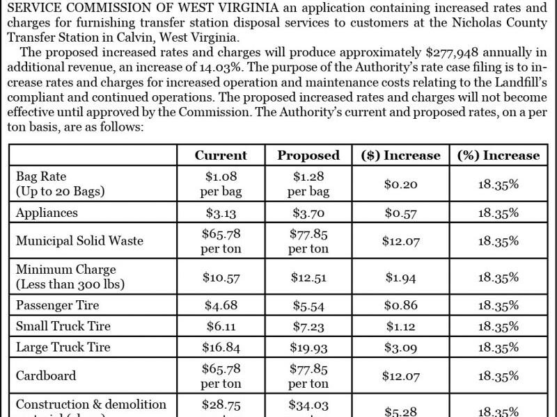 Public Notice Of Change In Rates For Nicholas County Solid Waste