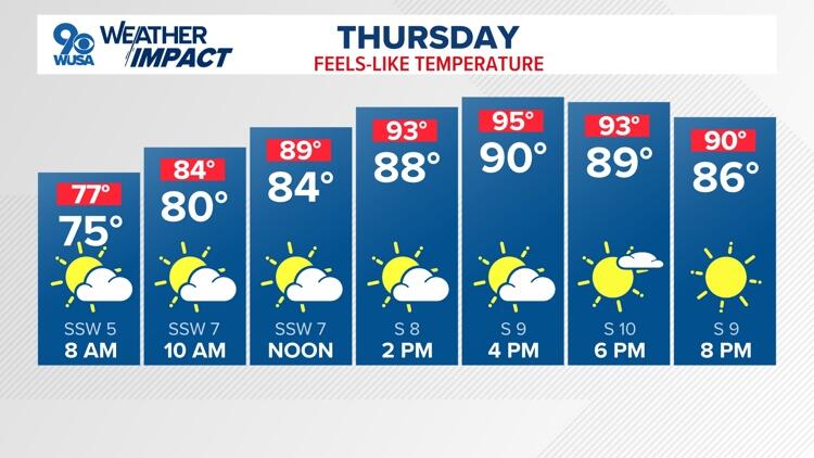 DC Forecast: Heat and humidity continue to build Thursday - NewsBreak