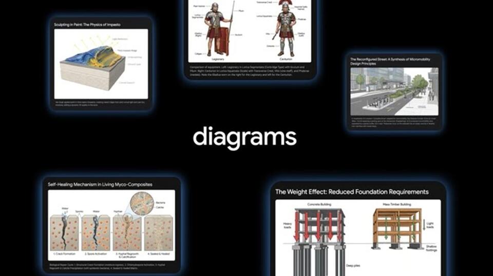 Google Gemini’s Deep Research Adds Visual Reports and Charts - NewsBreak