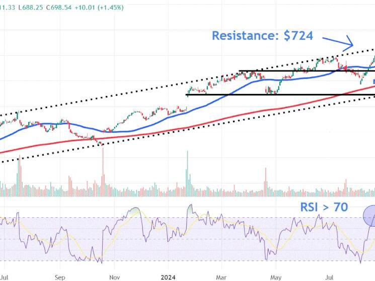 Watch These Netflix Price Levels After Stock Hits Record High