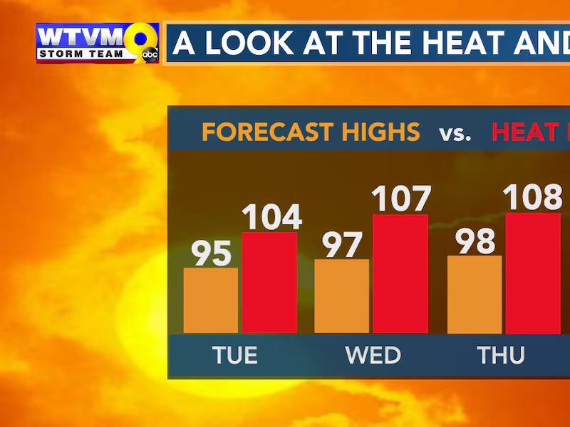 Chance of Showers/Storms Tuesday, but Warming Temperatures Up