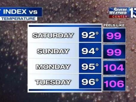 Scorching Mid South? Rain'S Coming, But Don'T Get Your Hopes Up! - i5wliv5