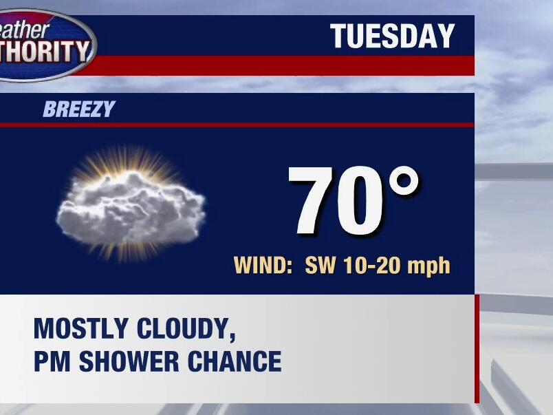 Cloudy, breezy Tuesday with chance for afternoon showers