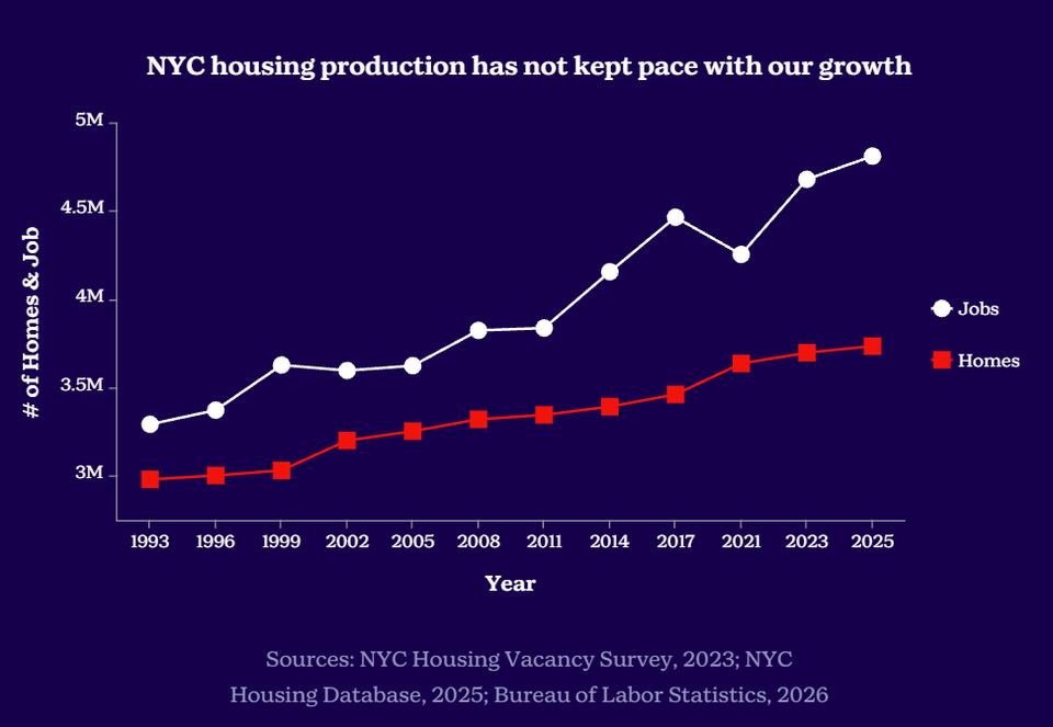 NYC launches online tracker for affordable housing projects on public land