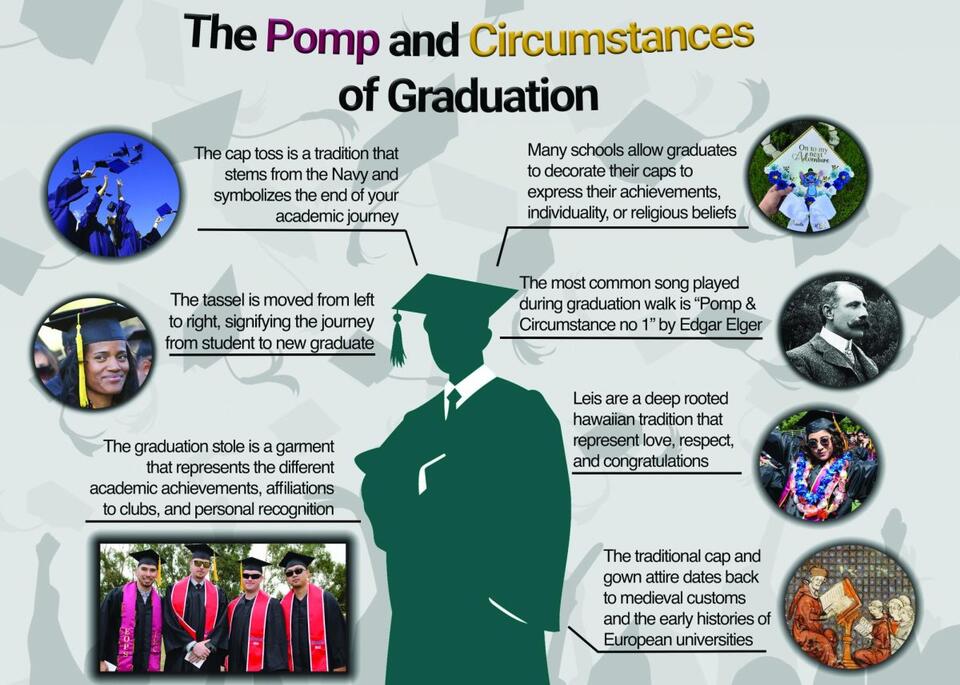The process behind a graduation ceremony - NewsBreak