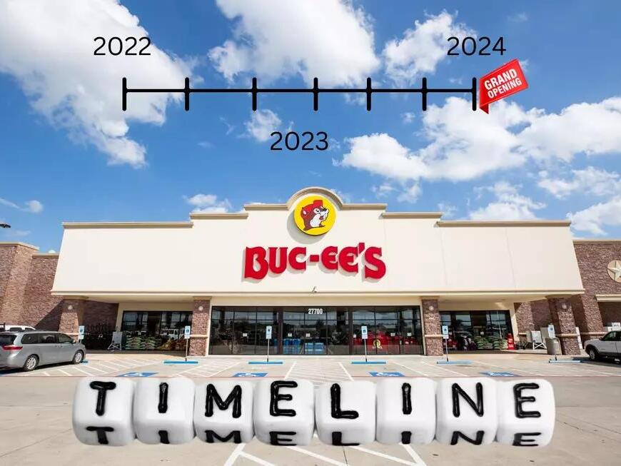 Marking Milestones: The Timeline of Buc-ee’s Arrival in Amarillo