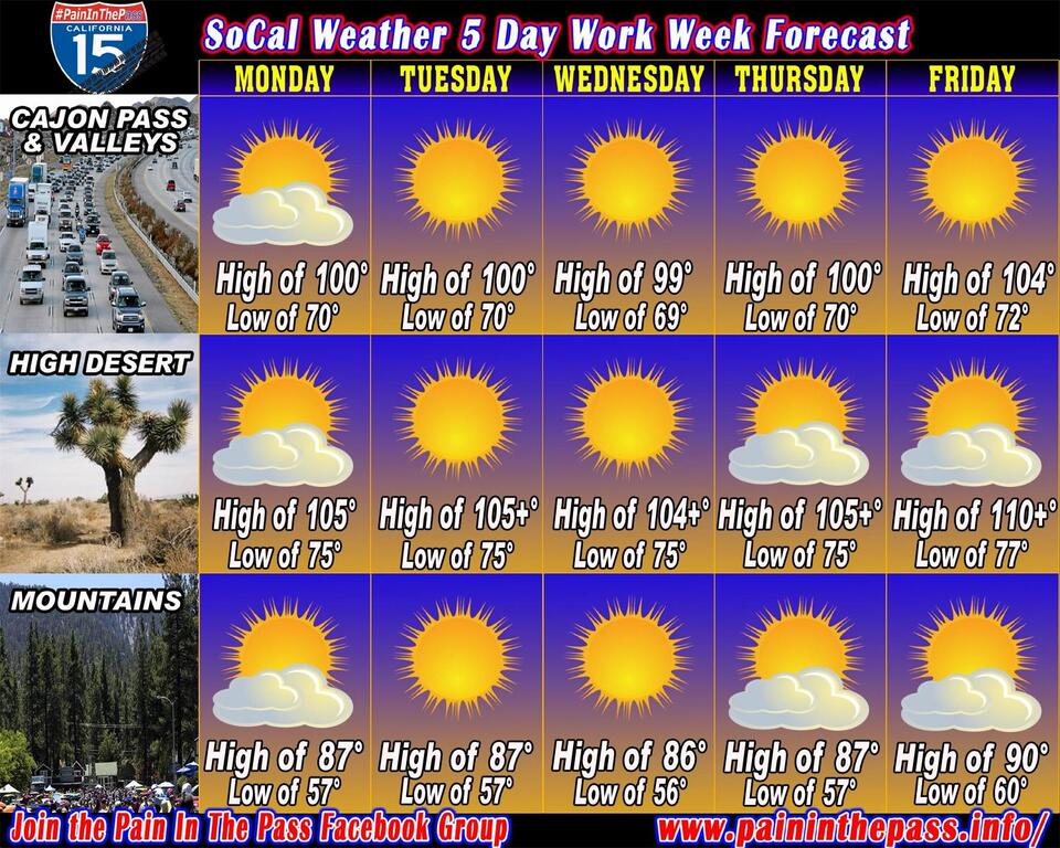 Very Hot Days is this Week 5 Day Forecast