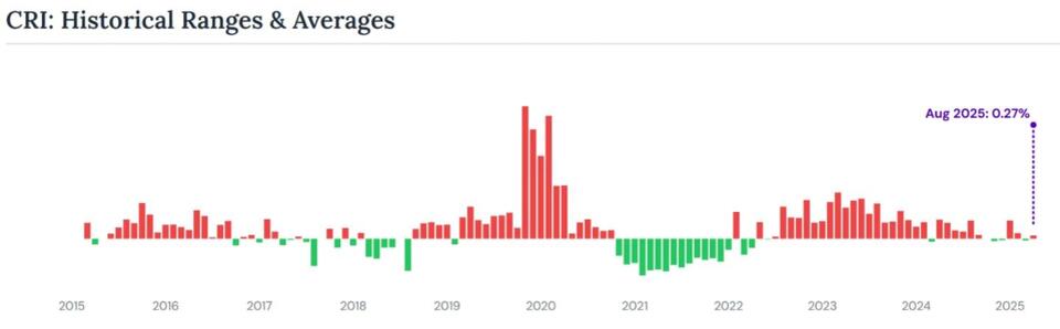 Credit Benchmark Launches Credit Risk Index (CRI): A New Gauge of Risk ...
