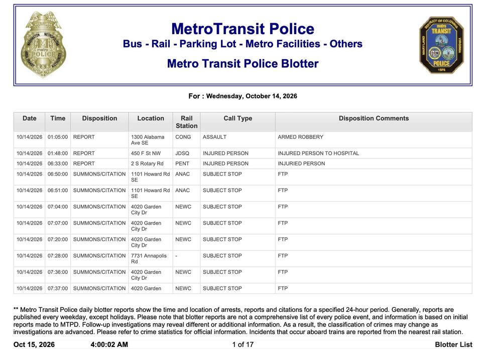 Transit Police Daily Police Blotter for Wed, Oct 14, 2026 - NewsBreak