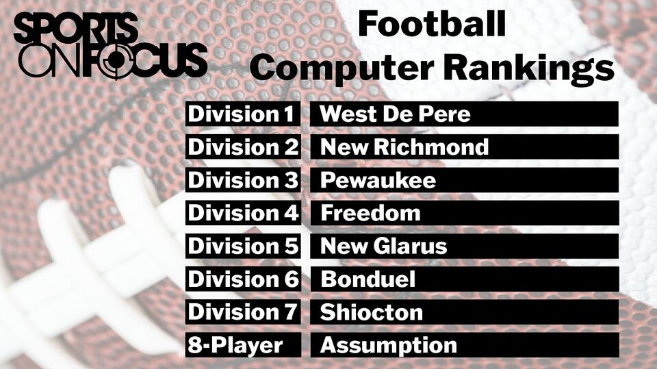 Sports OnFocus Computer Rankings – Week 5 2026 - NewsBreak