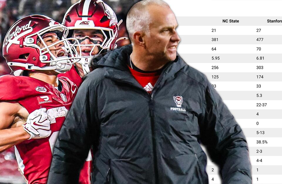 Beyond the Box Score: Seven Numbers That Explain NC State’s Loss to Stanford