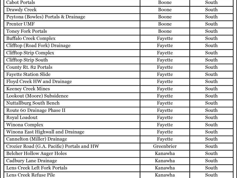 WV DEP Office Of Abandoned Mine Lands And Reclamation Public Meetings