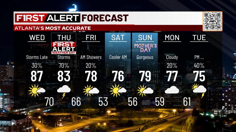 First Alert Forecast: Strong to severe storms possible Thursday - NewsBreak