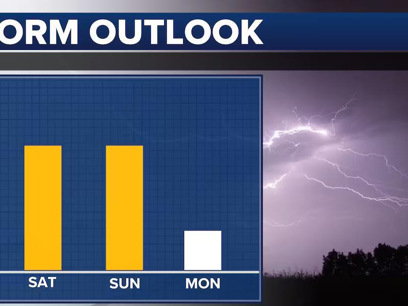 Storms And Some Severe Weather Possible This Weekend