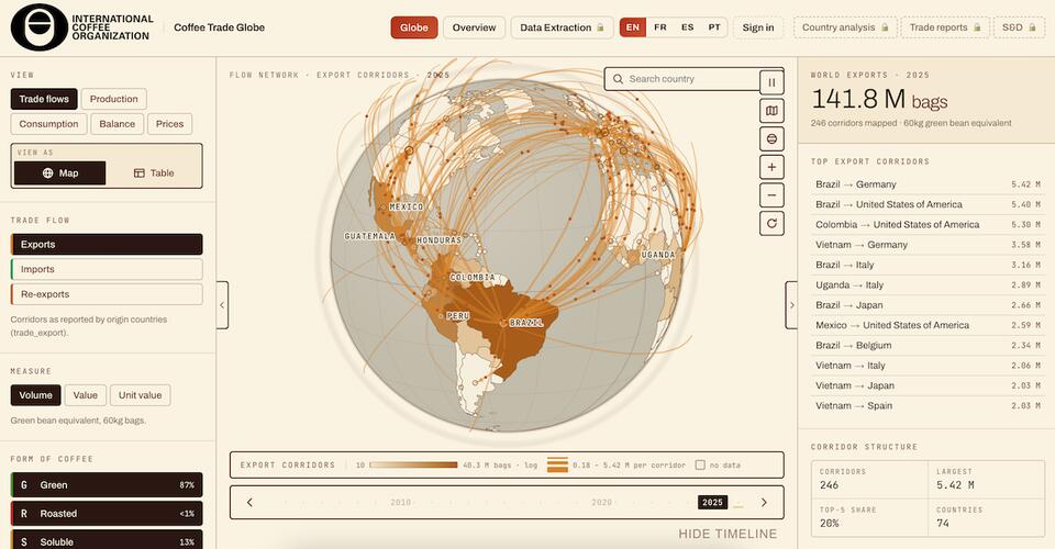 ICO Puts Global Coffee Market Data in One Interactive Place - NewsBreak