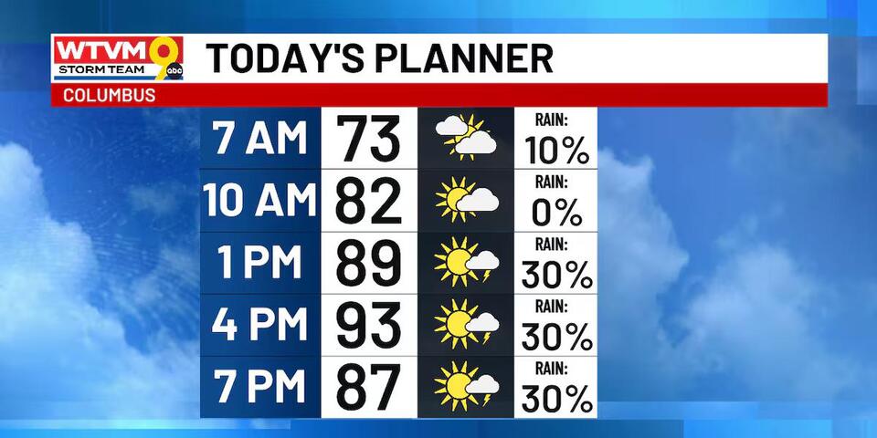 Spotty storms return Monday