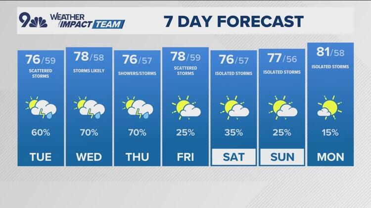 Latest forecast | Stormy weather pattern continues across Colorado this ...