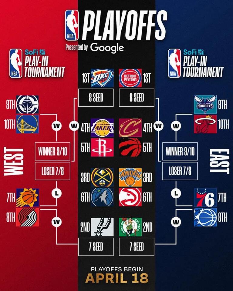 2026 NBA Playoffs Schedule, Bracket, and How to Watch - NewsBreak
