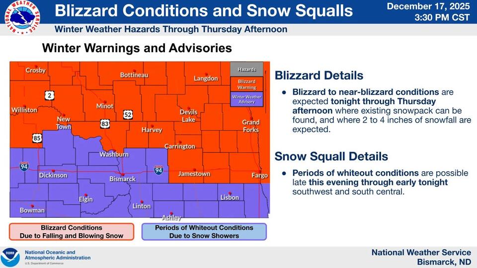 Blizzard Warning Issued for North Dakota; Damaging Winds Expected ...