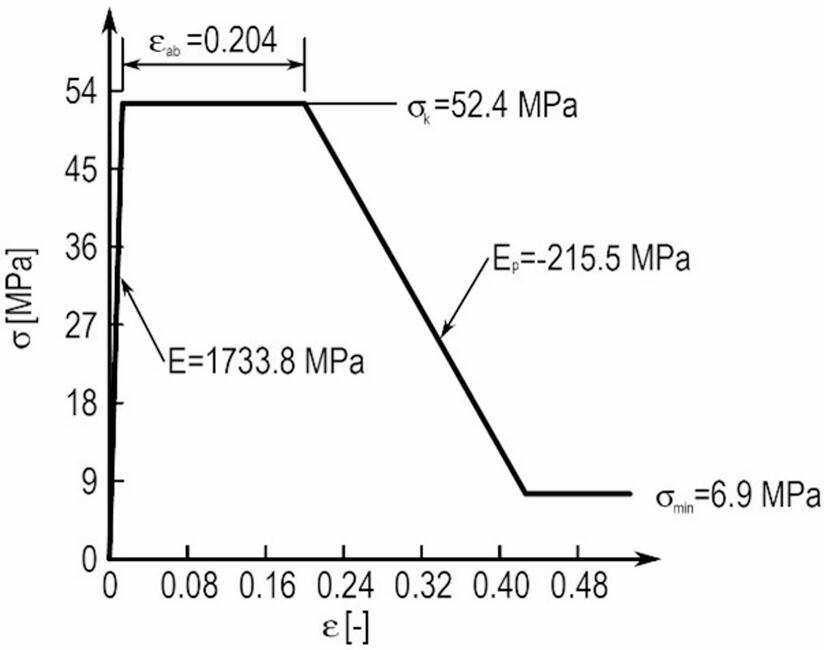 Clarifying the origin of the interpubic cavity using a biomechanical ...