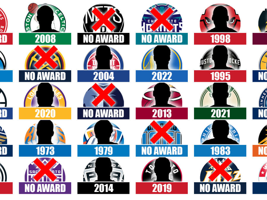 The Last Finals MVP Award Winner From Every NBA Team