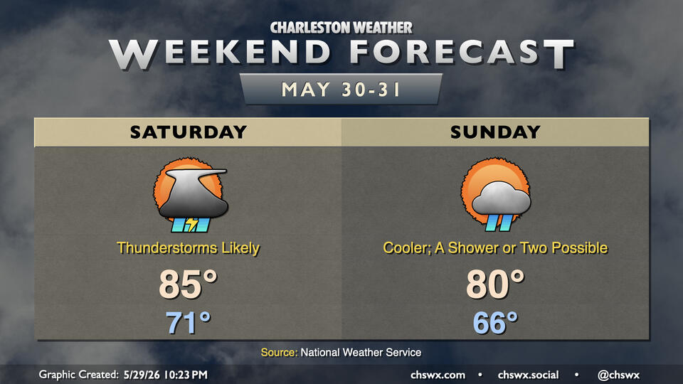 Weekend forecast: Stormy Saturday, drier Sunday