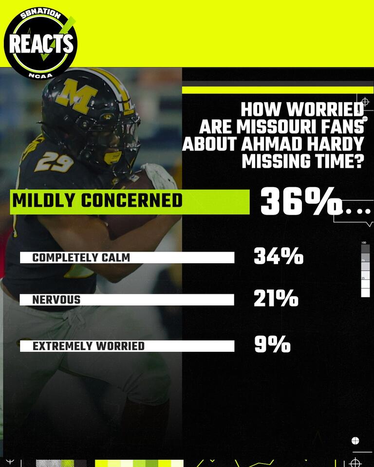 SB Nation Reacts: Mizzou fans concerned about Ahmad Hardy