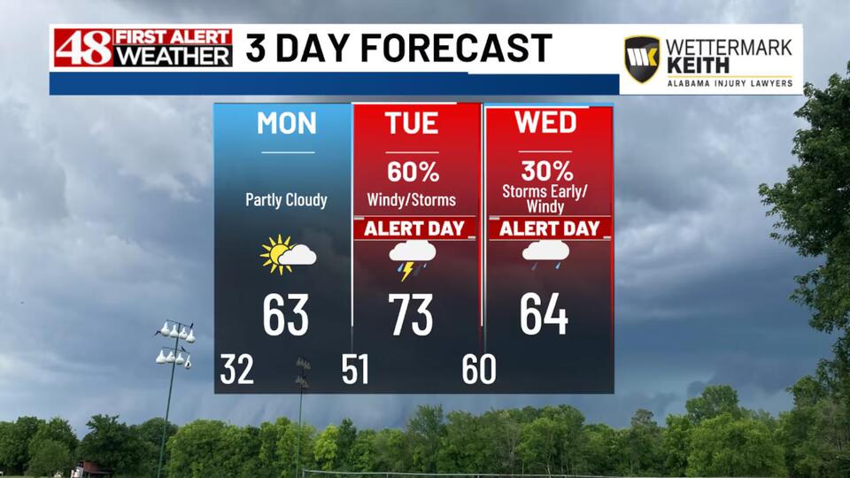 48 First Alert Weather Days for Tuesday and Wednesday - NewsBreak