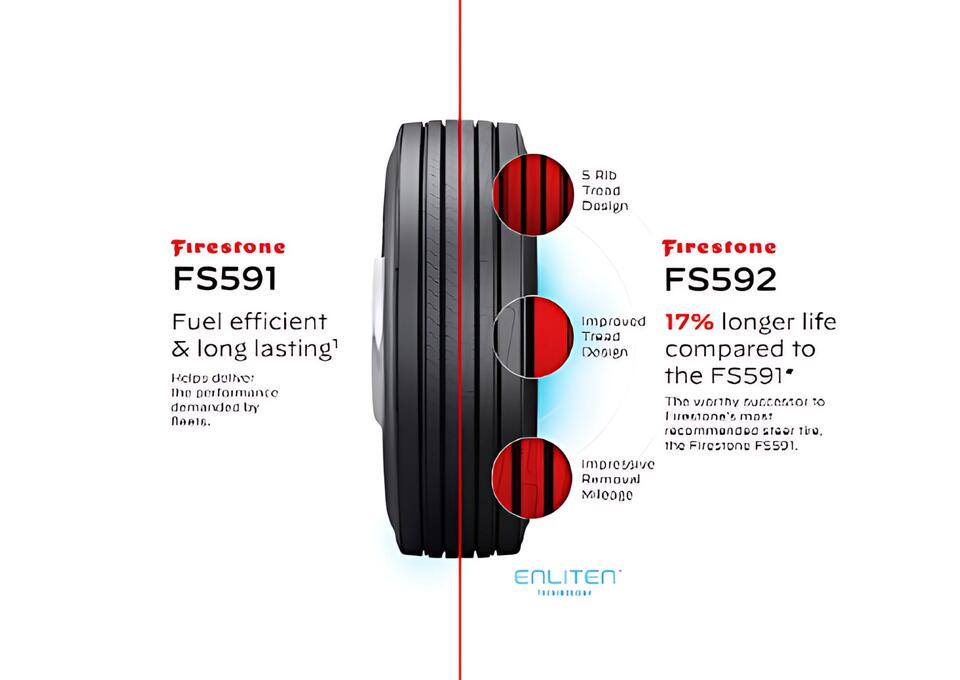 Meet the Firestone FS592 – A New Era of Steer Tires for Owner-Operators ...