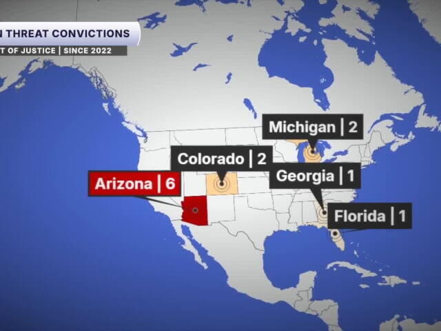 Arizona leads nation in election official threat convictions