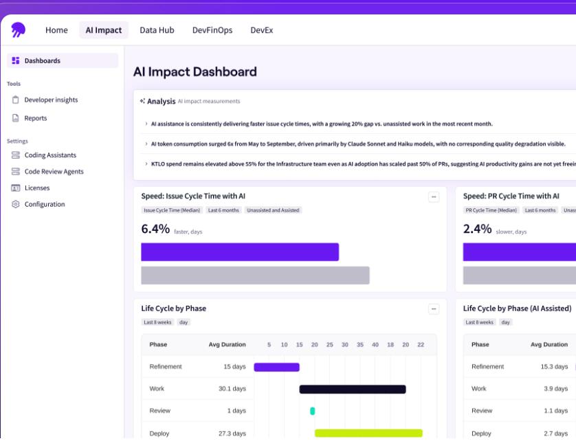 Jellyfish Advances Developer and Agent Productivity Insights for the AI ...