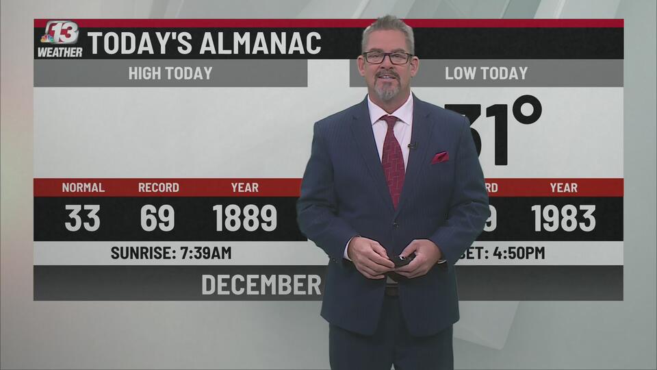 Christmas Eve forecast: Fog, drizzle and rain - NewsBreak
