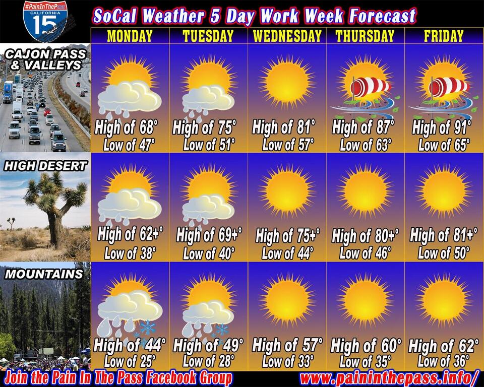 Mix Bag of Weather in This Week 5 Day Forecast - NewsBreak