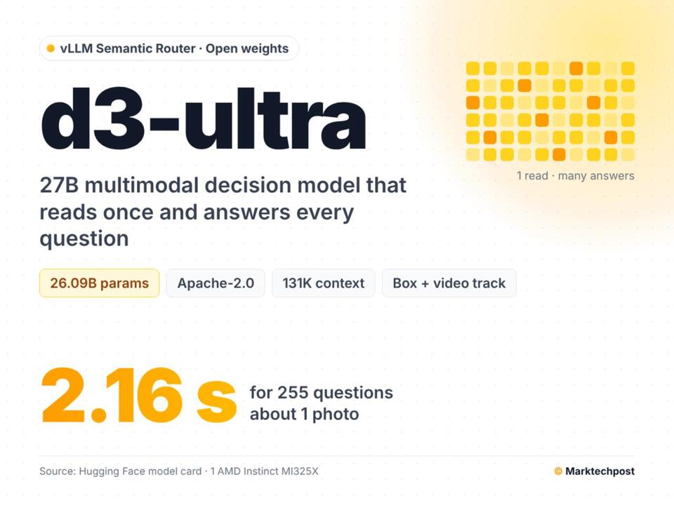 vLLM Semantic Router Releases d3-ultra: A 27B Open Multimodal Decision ...
