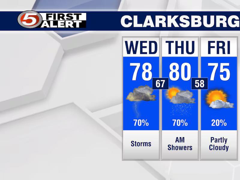 Heavier rain showers and nonsevere storms throughout our area today