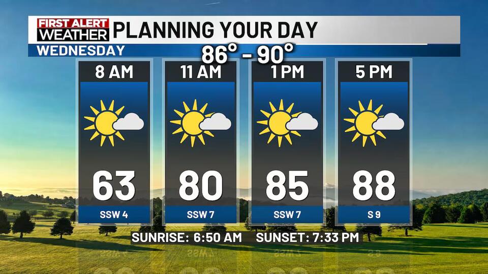 Temperatures and Humidity on the Rise for the Mid - Late Week