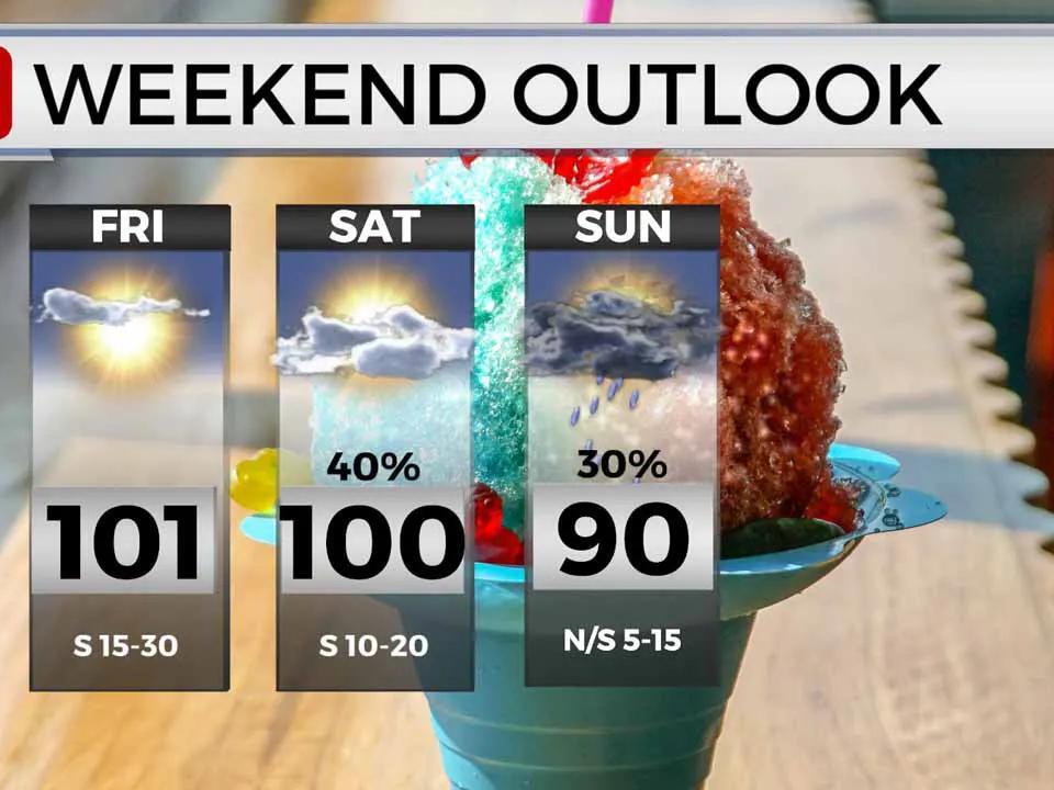 Hot Temps, Rain And Storms Possible Over The Weekend