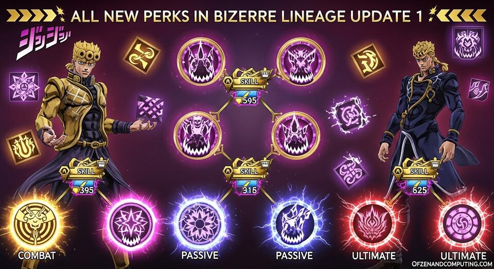 All New Perks In Bizarre Lineage Update 1 April 2026 Complete Guide 4actqY 1Am4D5jO00