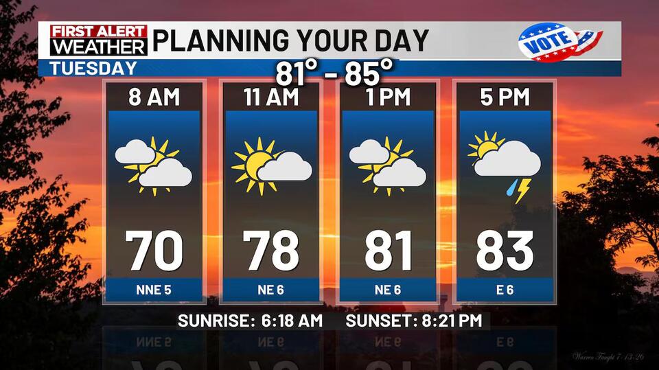 Unsettled Pattern Locks in this Week - Daily Chances for Showers and Storms