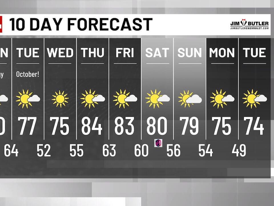 Another Chance for Isolated Showers