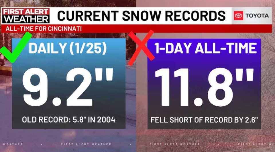 Record-setting snowfall recorded at CVG - NewsBreak