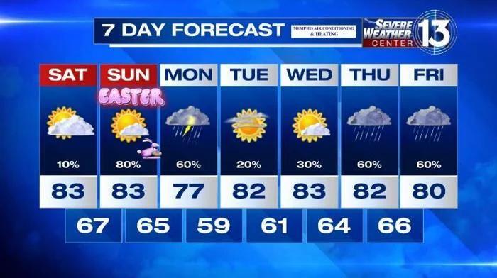 Scattered showers, possible severe storms moving in for parts of Mid ...