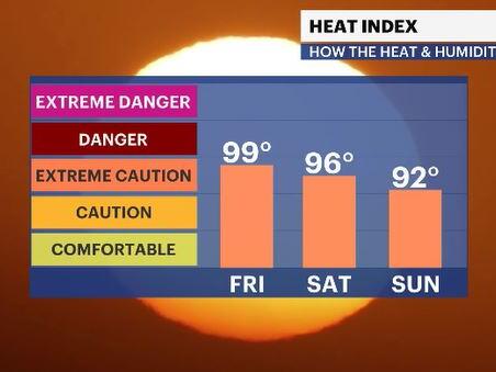 HEAT ALERT: Hot and humid Friday with a chance of pop-up storms in the ...